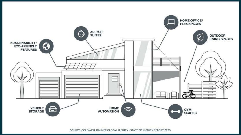 meest gewilde luxe woning voorzieningen 2021 investinspain 2